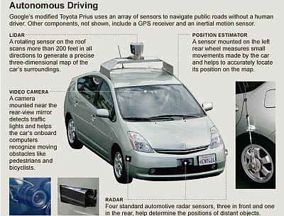 A Driverless car by Google