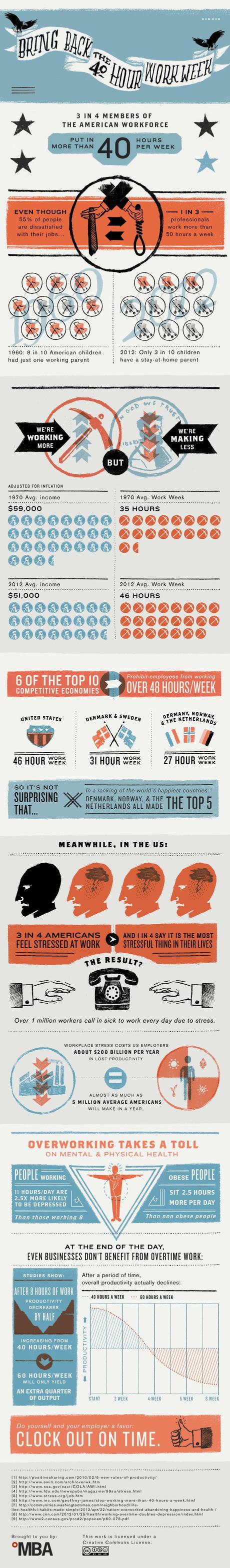 Bring Back the 40 Hour Work Week Infographic