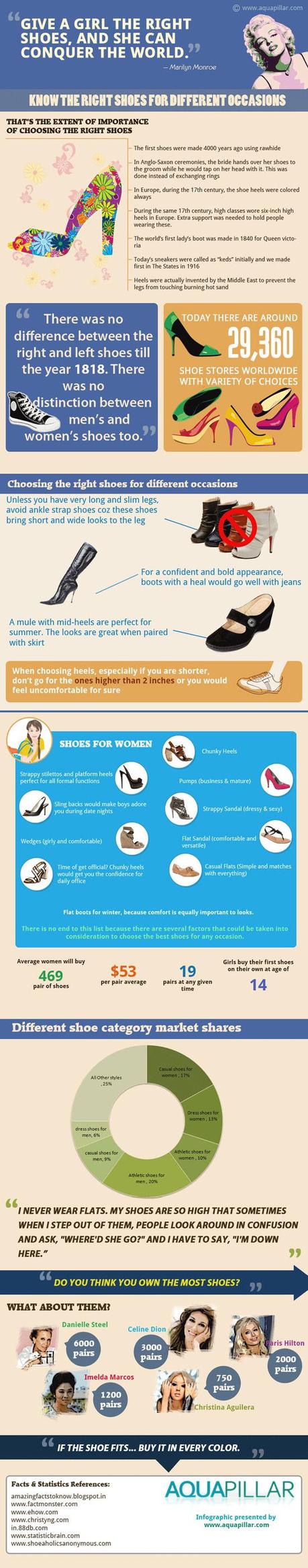 Infographic on Women's Shoes