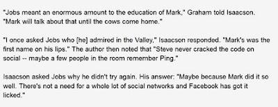 Steve Jobs Secretly Admire Mark Zuckerberg