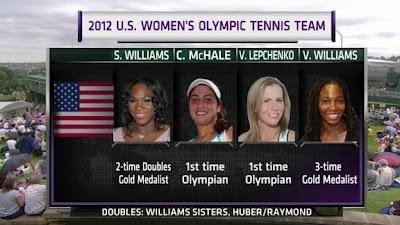 Olympic Tennis Fix: Tennis Team USA!