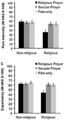 Praying for pain relief Praying for pain relief