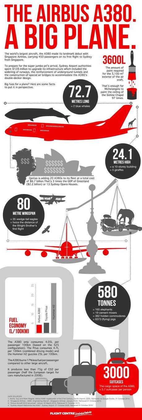 Airbus A380 Infographic World's Largest Aircraft Infographic