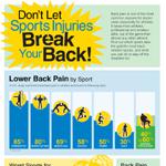 Causes of Sports Injuries Sports Related Injuries