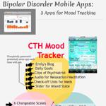 Bipolar Disorder Mobile Apps