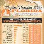 Physical Therapy Jobs in Florida