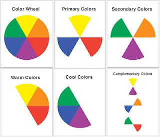 Color Wheel for Elementary Students
