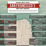 Things To Do in San Francisco What to do in San Francisco