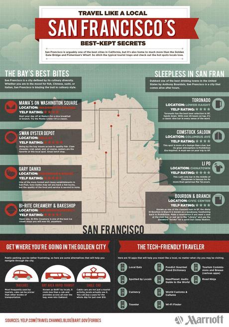Things To Do in San Francisco Infographic What to do in San Francisco Infographic