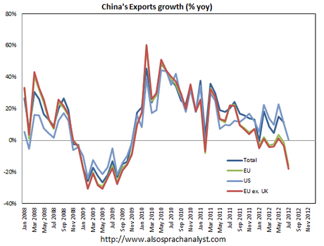 Friday Failure – China Data So Bad – It’s Bad! image