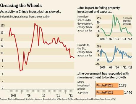 Friday Failure – China Data So Bad – It’s Bad! image