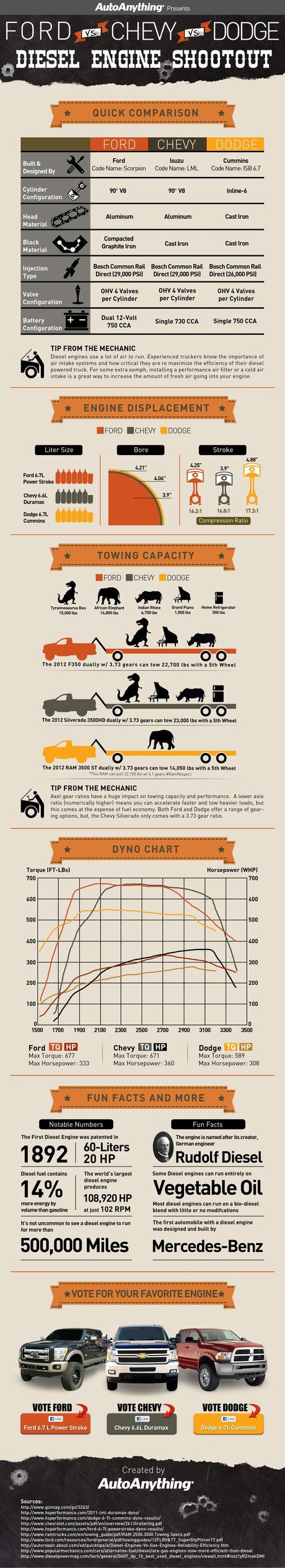 Infographic on Diesel Engines for Trucks
