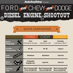 Diesel Engines for Trucks
