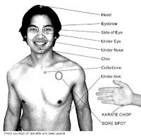 What The Heck Is EFT & How Can It Help Me? What The Heck Is EFT & How Can It Help Me?