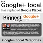 Information on Google Plus Local