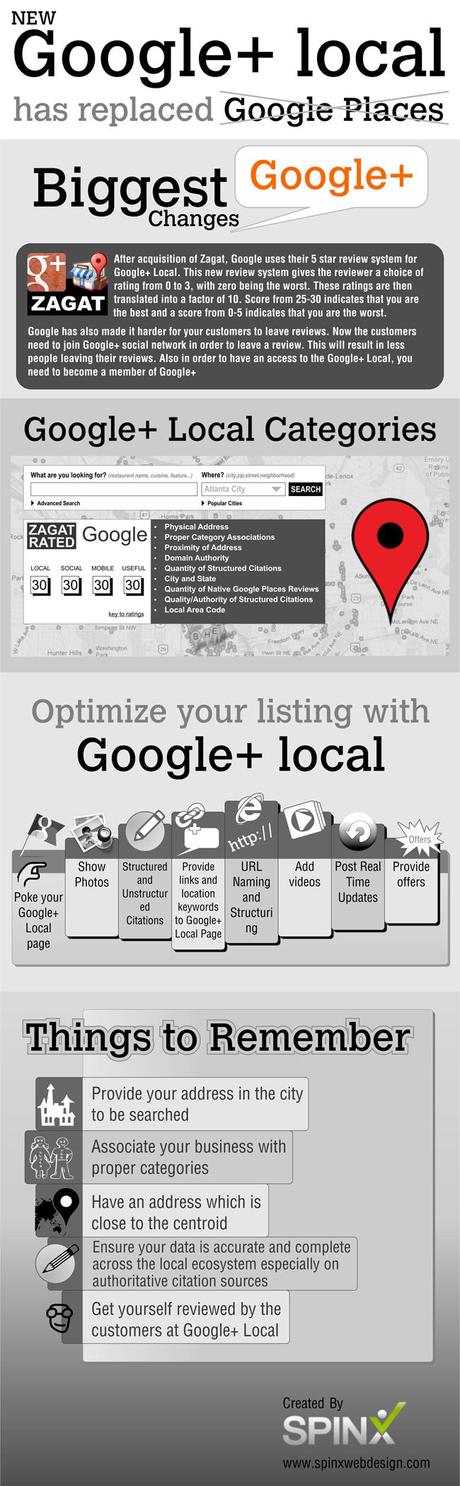 Infographic on Google Plus Local