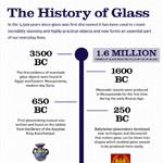 Timeline on Glass