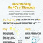 Guide To Diamonds