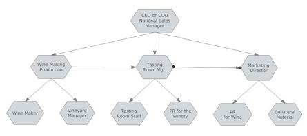 What’s the Difference between Wine Marketing and Wine PR? What’s the Difference between Wine Marketing and Wine PR?