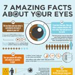 Seven Incredible Eye Facts