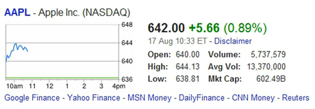 Apple Stock At New High