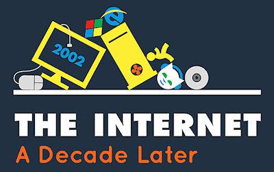 Internet Habits Then And Now: 2002 Vs. 2012