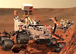 The Science of Mars Rover – Curiosity