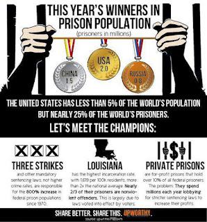 The United States - Greatest Country in the World in Prison Population