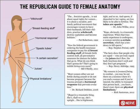 The Republican Guide to Female Anatomy: