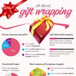 All About Gift Wrapping Gift Wrapping