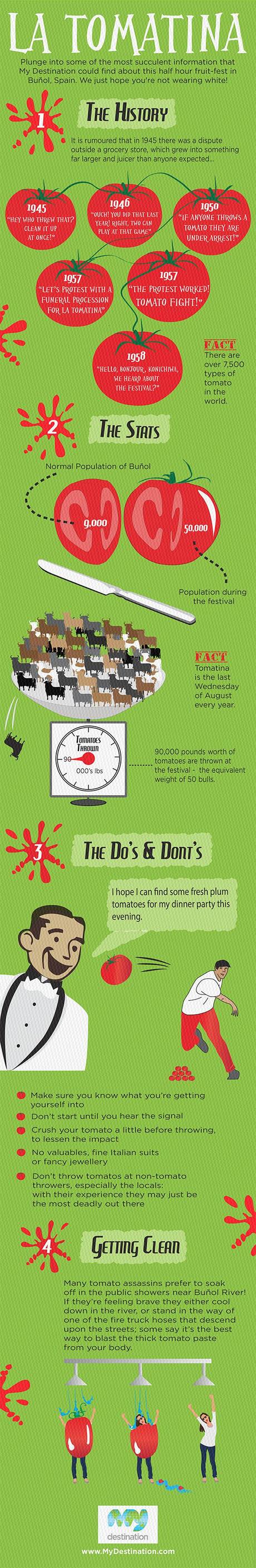 La Tomatina Festival Infographic Guide To La Tomatina Festival