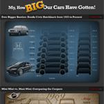 How Much Car Sizes Have Changed