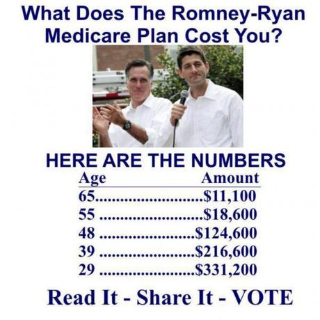 582785_468975436470212_583541560_n Want to know what Medicare will cost you when you retire under the Romney Plan?