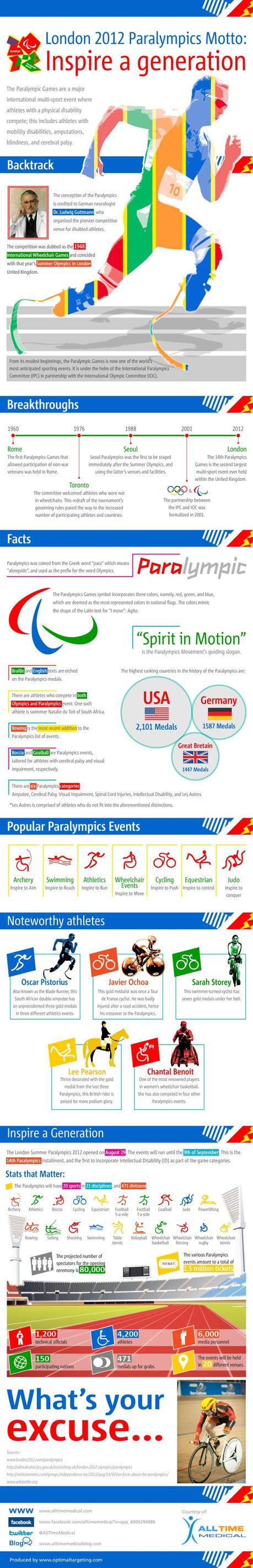 London 2012 Paralympics Infographic