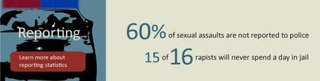 20 Ways to Lessen Your Risk of Sexual Assault Reporting Statistics