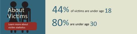 20 Ways to Lessen Your Risk of Sexual Assault Victims Statistics