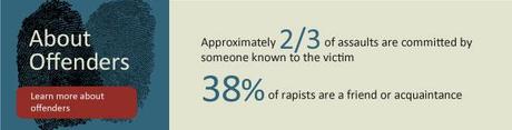 20 Ways to Lessen Your Risk of Sexual Assault Rapists Statistics