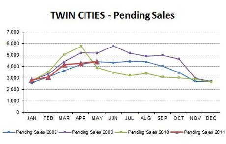 2011-05-pendingsales