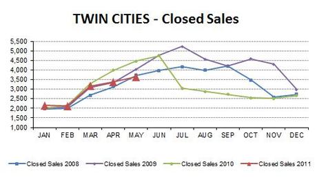 2011-05-closedsales4