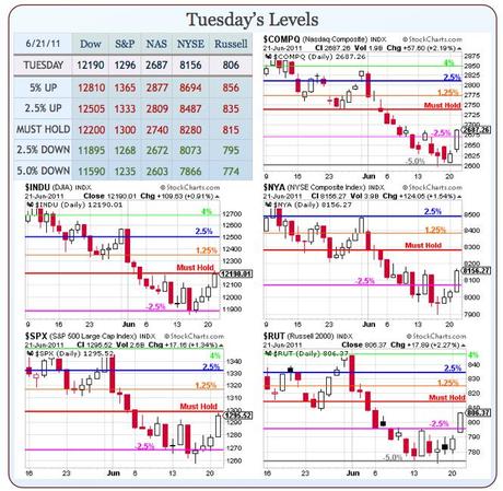 Which Way Wednesday – Waiting for the Fed Which Way Wednesday – Waiting for the Fed