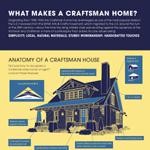 What Is A Craftsman Home