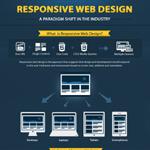 Explaining Responsive Web Design