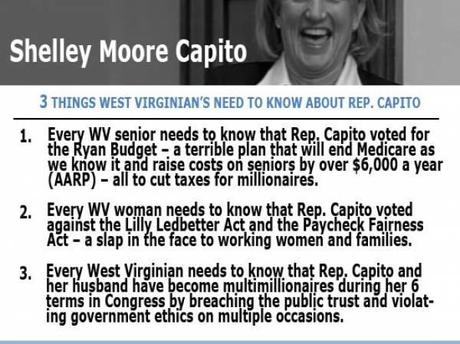 West Virginia Politics… why we have to elect a new comgressperson in our district…