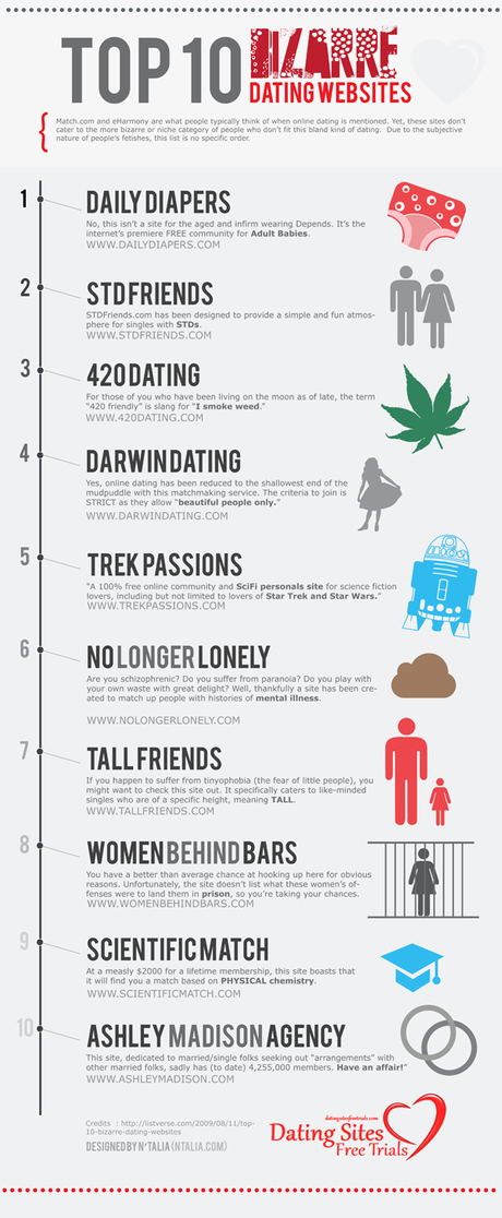 Infographic on Weirdest Dating Web Sites