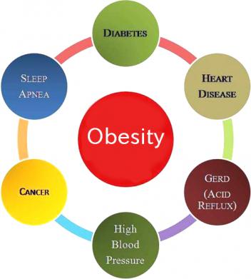 Increasing body mass