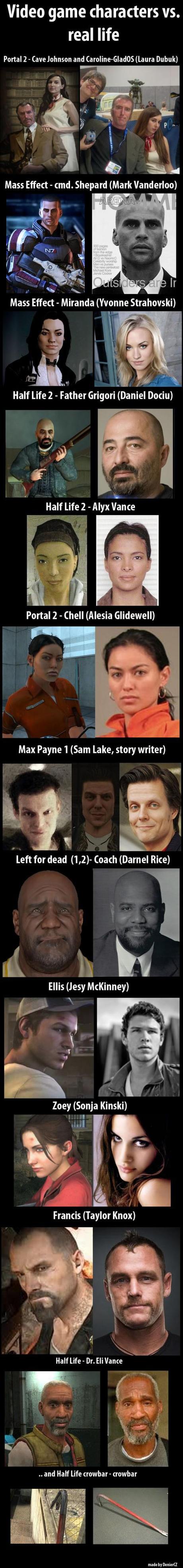 Video Game Characters and Their Real Life Face Models