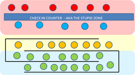 Cursed Zones at Airport Check-In Cursed Zones at Airport Check-In