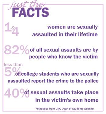 On The Seriousness of Sexual Assault