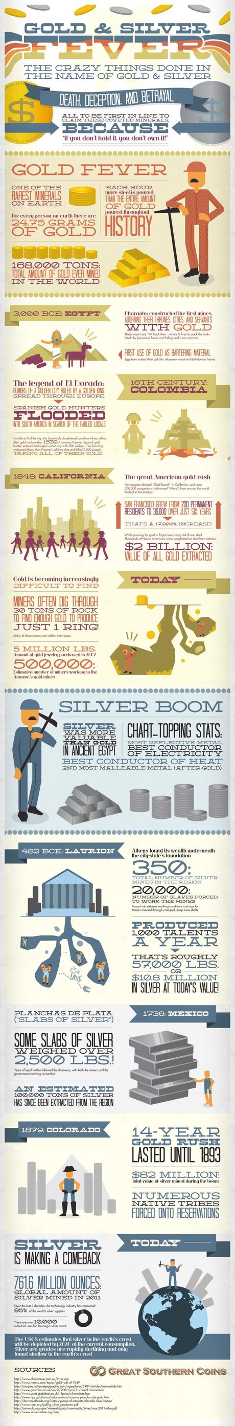 Crazy Things Done In The Name of Gold and Silver Infographic Infographic on Gold and Silver Facts