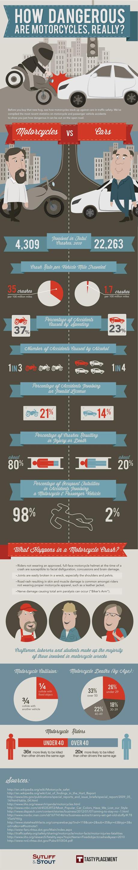 Motorcycle Accident Infographic Infographic on How Dangerous Motorcycles Are